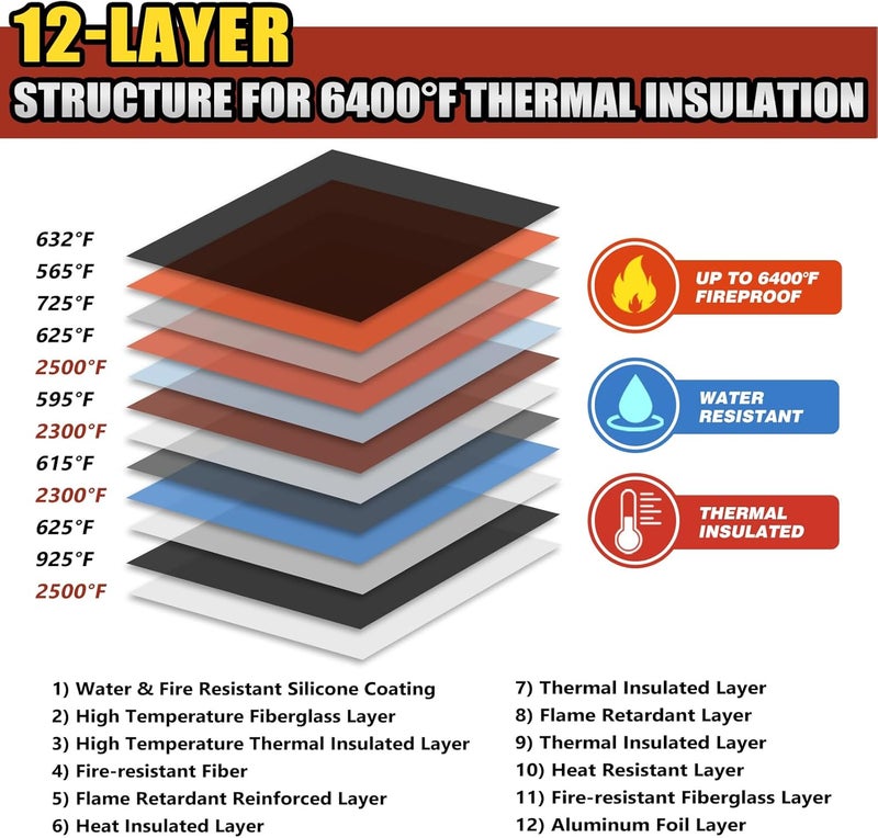 ROLOWAY Upgraded Fireproof Document Bag (14.5 x 11.5 inch) with 6400℉ Aluminum Foil Layer, Fireproof Safe Bag for Documents with Front Pocket and Reflective Strip - Image 2